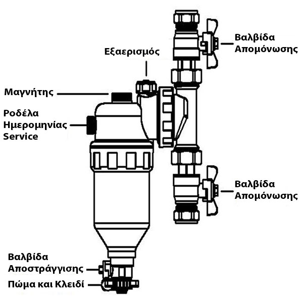 Διάγραμμα εξαρτημάτων φίλτρου CLEANEX MAG