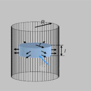 Gaussian επιφάνεια
