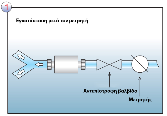 Instalarea pe conducta de apă rece a CLEANEX MAG AQUA - posibilitatea 1