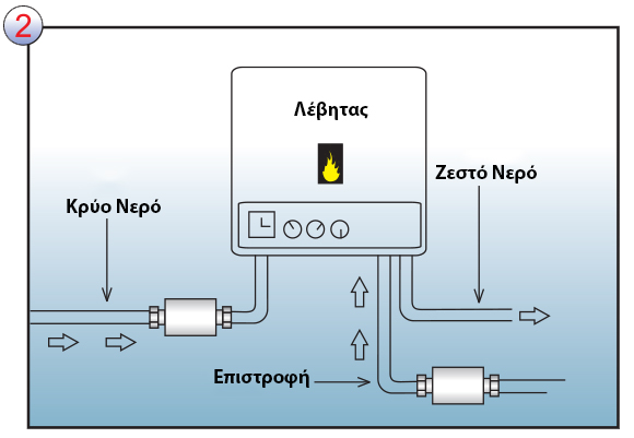 Instalarea pe conducta de apă rece a CLEANEX MAG AQUA - posibilitatea 2