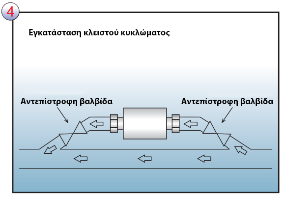 Instalarea pe conducta de apă rece a CLEANEX MAG AQUA - posibilitatea 4